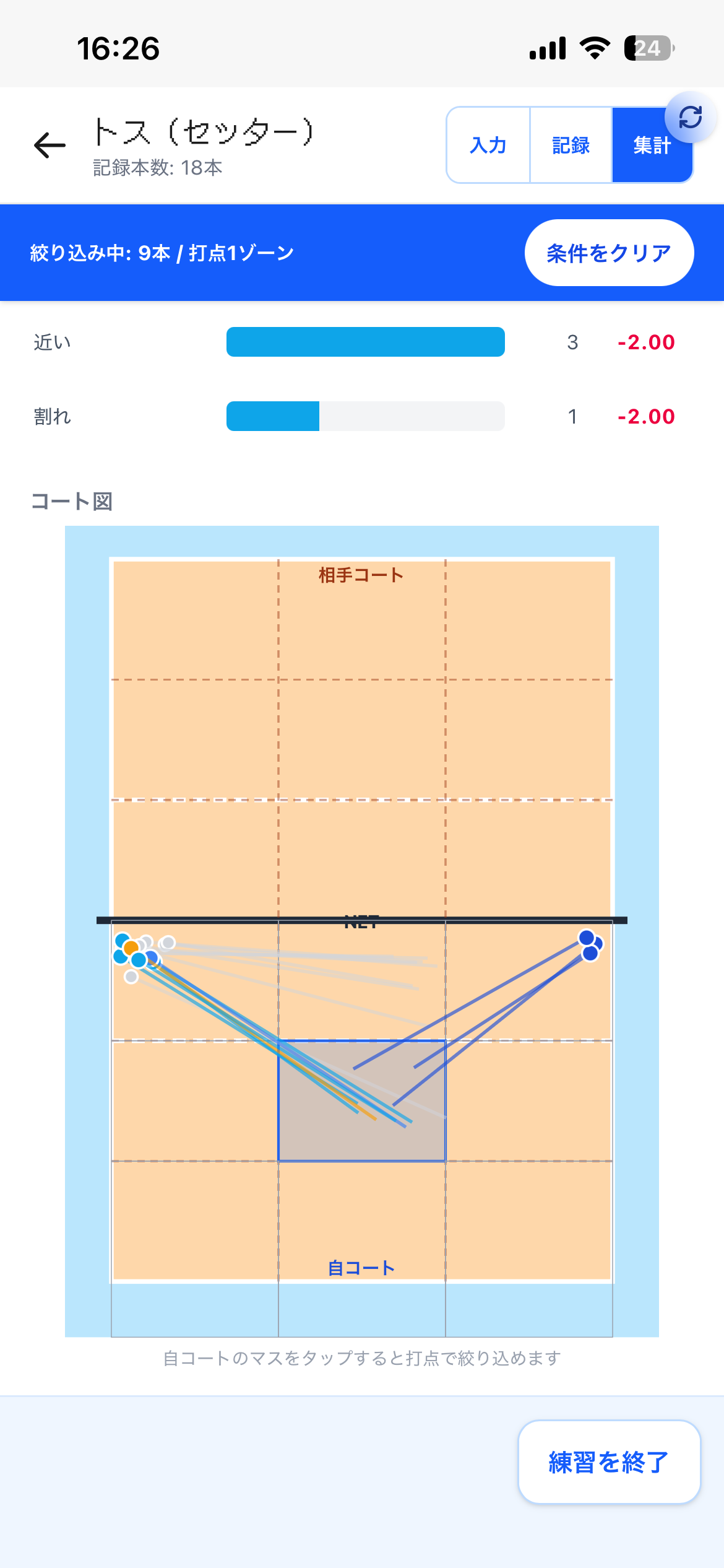 トス(セッター)練習のコート図。打点のゾーンで絞り込んだ状態