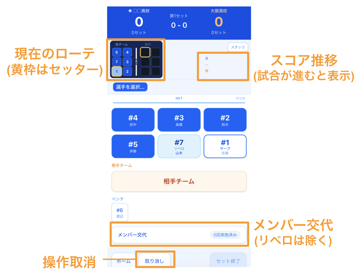 ライブ入力画面