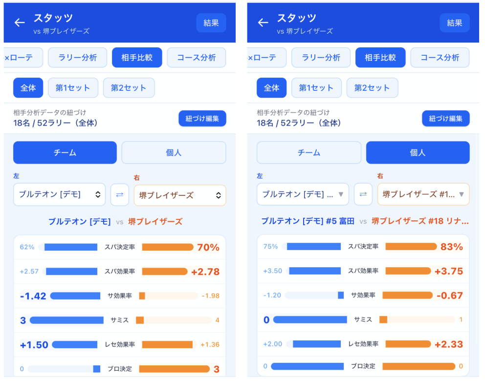 相手比較ビュー(自チームと相手チームのスタッツを並べて表示)