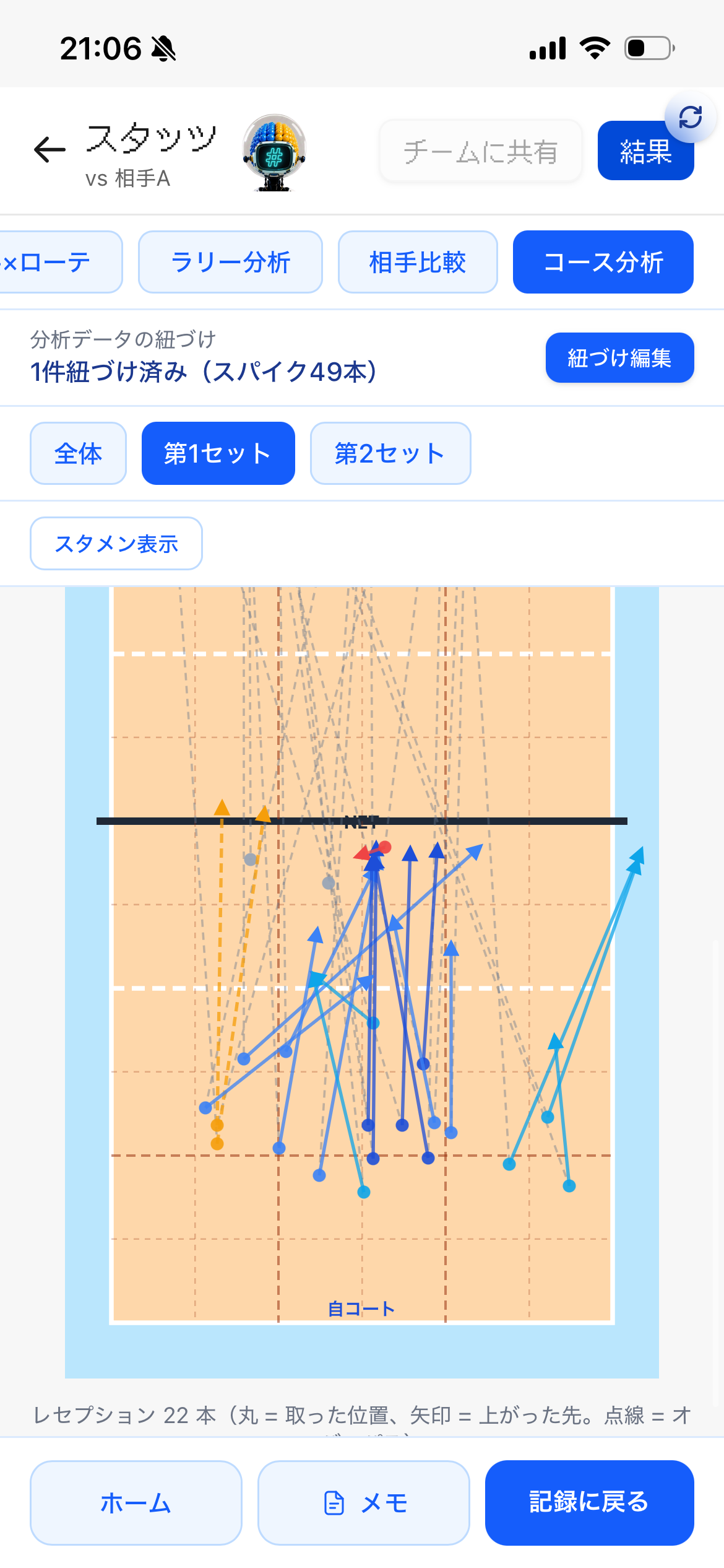 Reception course analysis showing arrows from the dig position to where the ball went