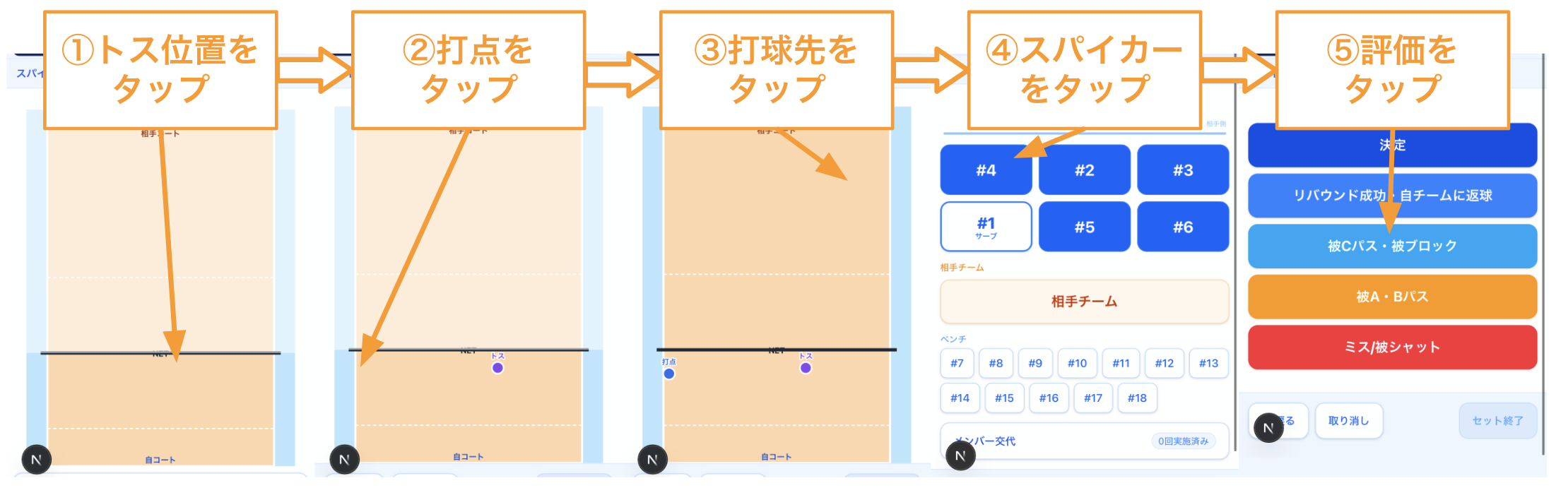 スパイク分析モードの入力フロー(選手選択→トス位置→打ったコース)