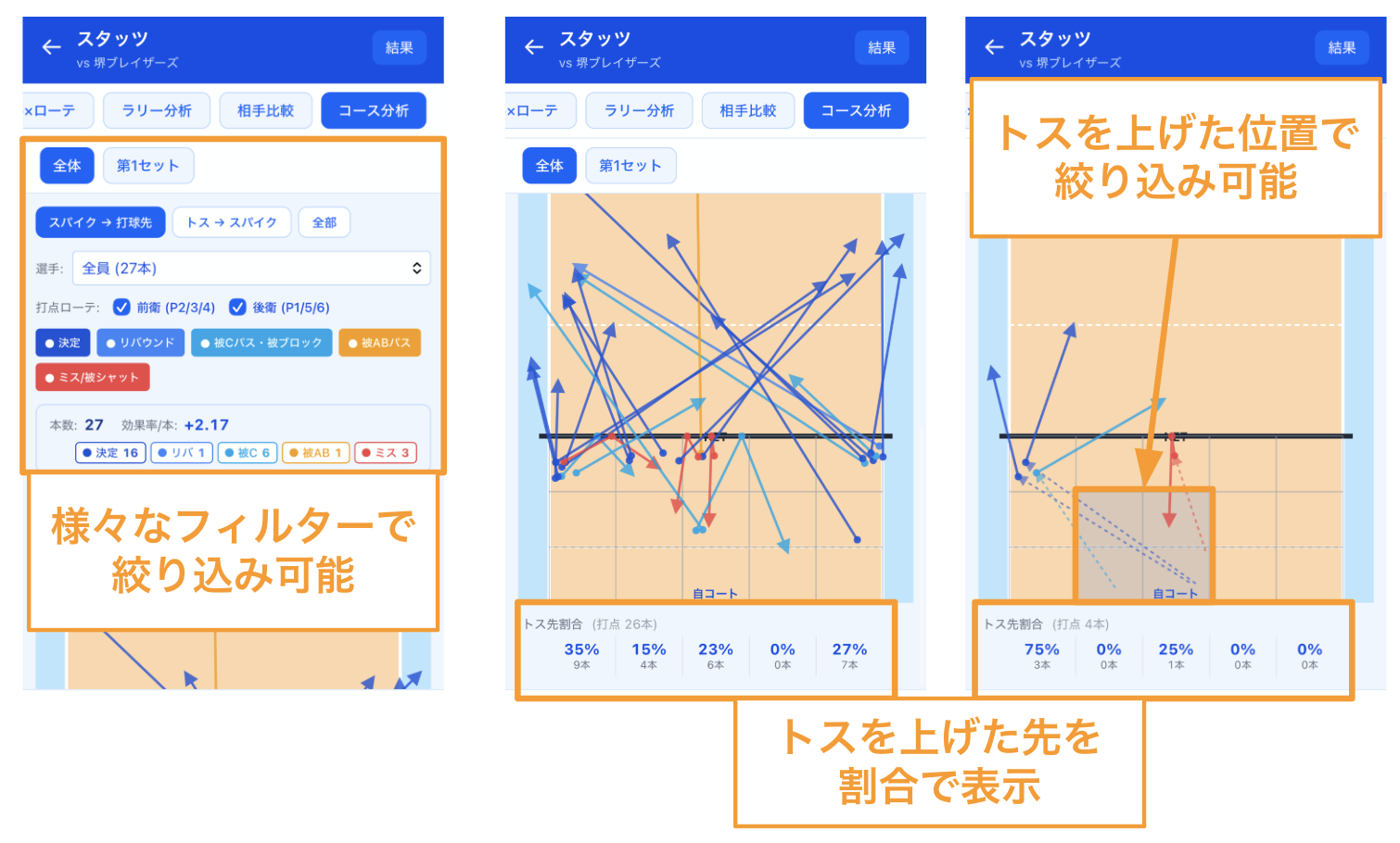 スパイク分析スタッツ画面(コート図と矢印で打ち分けの傾向を可視化)