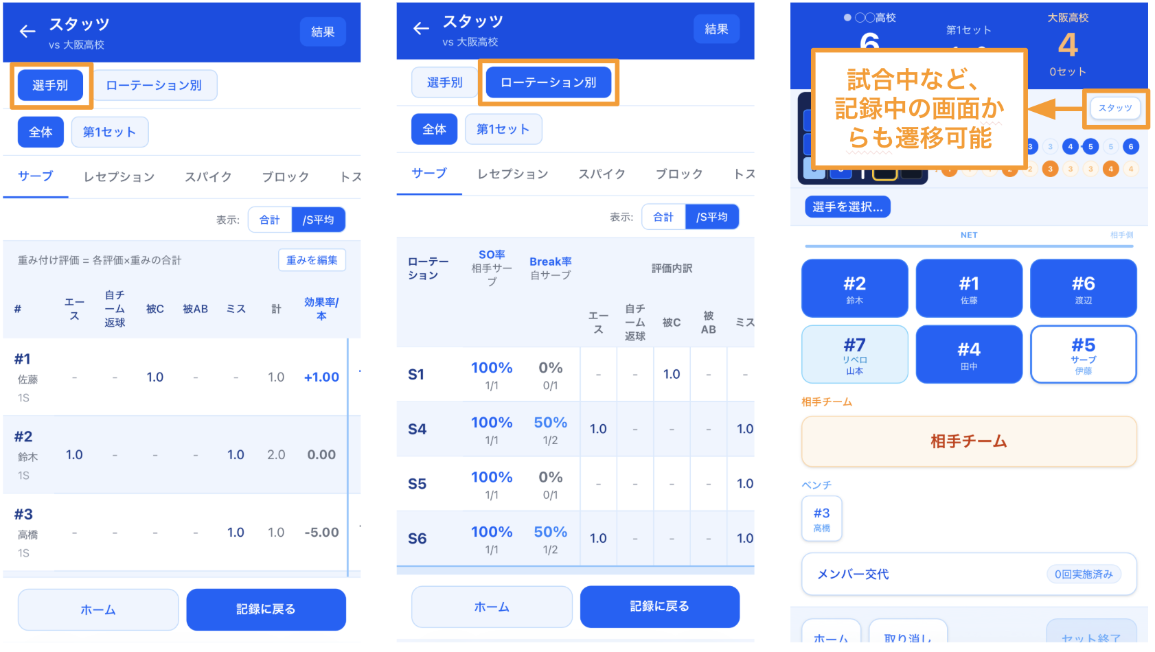 試合別スタッツ（選手別・ローテーション別）