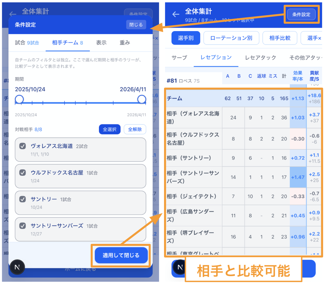相手チームとの比較行(自チームと相手の効果率を並べた表)