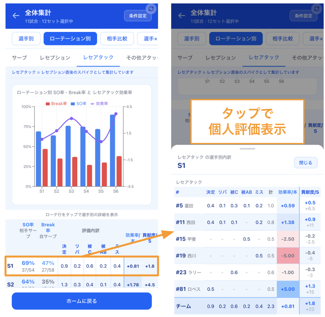 ローテ別ビューで行タップ時に表示される個人プレー評価の内訳